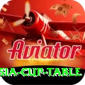 asia cup table Max v1.7.9